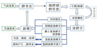 植物源废弃物生物炭资源化利用技术.jpg